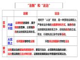 7.2全面推进依法治国的总目标与原则 课件- 高中政治统编版必修三政治与法治