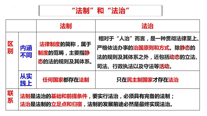 7.2全面推进依法治国的总目标与原则 课件- 高中政治统编版必修三政治与法治第5页