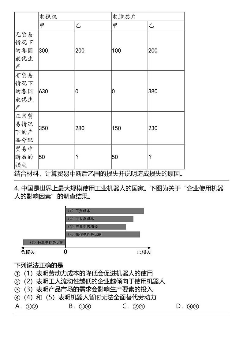 2024高考冲刺政治最热50题 经济学常识 专题汇总02