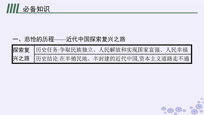 2025届高考政治一轮总复习必修1第2课只有社会主义才能救中国课件04