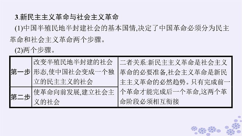 2025届高考政治一轮总复习必修1第2课只有社会主义才能救中国课件07