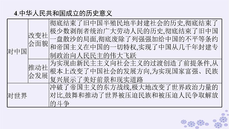 2025届高考政治一轮总复习必修1第2课只有社会主义才能救中国课件08