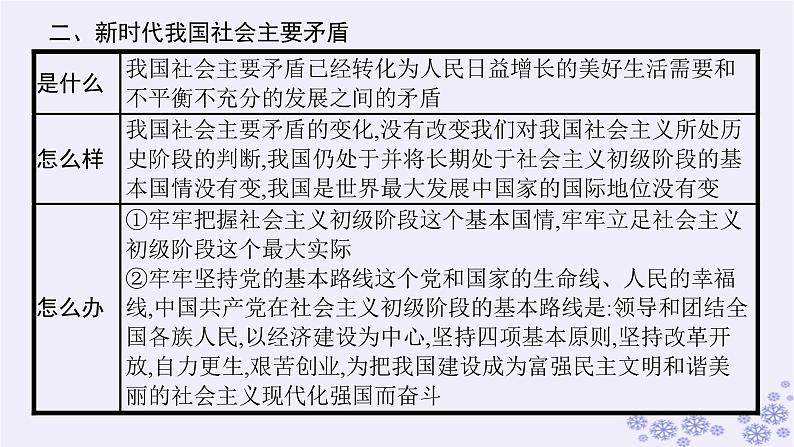 2025届高考政治一轮总复习必修1第4课只有坚持和发展中国特色社会主义才能实现中华民族伟大复兴课件08