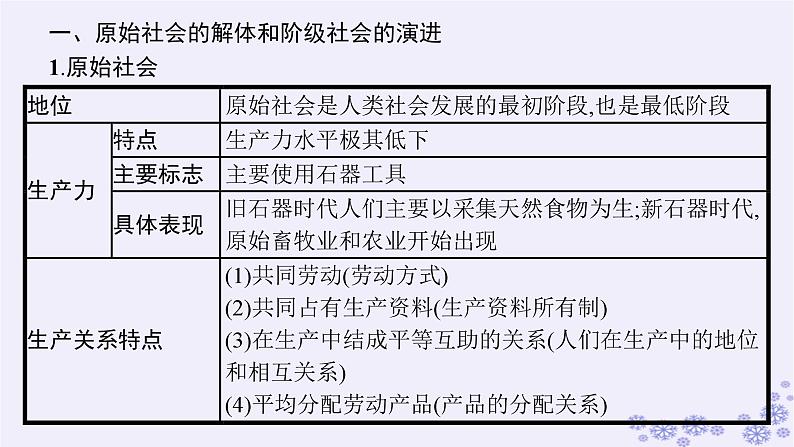 2025届高考政治一轮总复习必修1综合探究回看走过的路比较别人的路远眺前行的路课件04