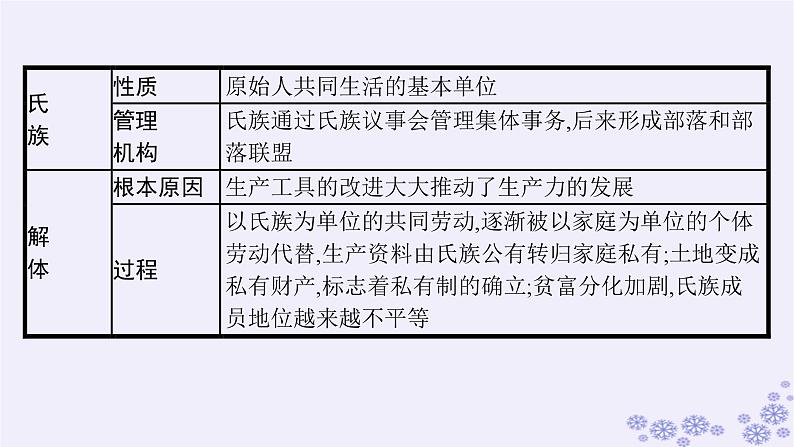 2025届高考政治一轮总复习必修1综合探究回看走过的路比较别人的路远眺前行的路课件05