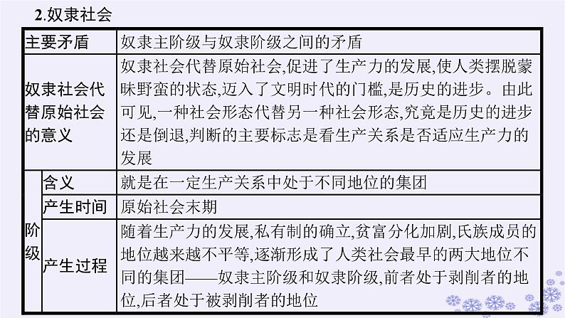 2025届高考政治一轮总复习必修1综合探究回看走过的路比较别人的路远眺前行的路课件06