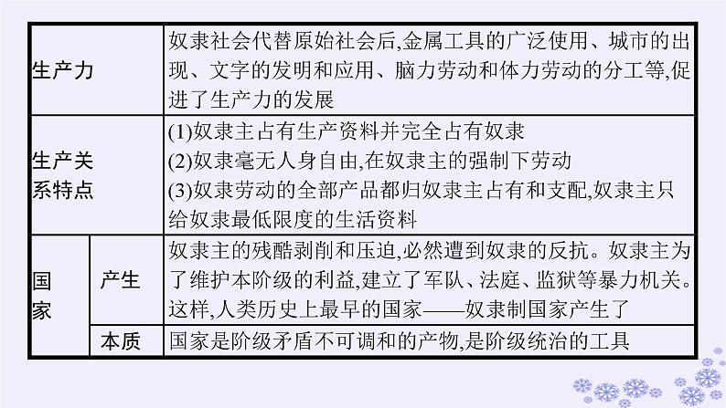 2025届高考政治一轮总复习必修1综合探究回看走过的路比较别人的路远眺前行的路课件07