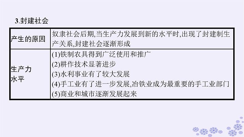 2025届高考政治一轮总复习必修1综合探究回看走过的路比较别人的路远眺前行的路课件08