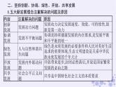 2025届高考政治一轮总复习必修2第3课我国的经济发展课件
