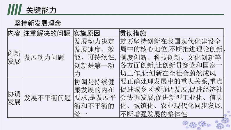 2025届高考政治一轮总复习必修2第3课我国的经济发展课件07