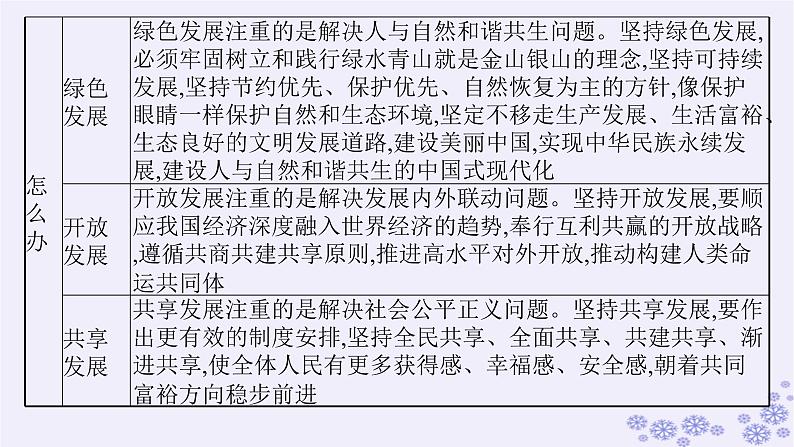 2025届高考政治一轮总复习必修2综合探究践行社会责任促进社会进步课件06