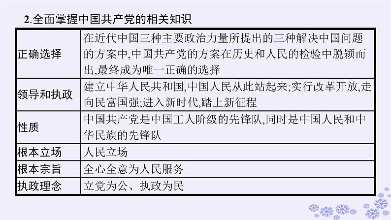 2025届高考政治一轮总复习必修3综合探究始终走在时代前列的中国共产党课件第7页