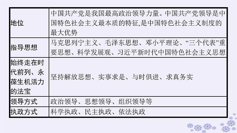 2025届高考政治一轮总复习必修3综合探究始终走在时代前列的中国共产党课件第8页