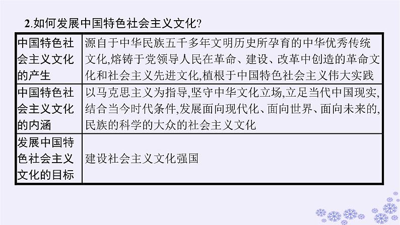 2025届高考政治一轮总复习必修4综合探究坚持以马克思主义为指导发展中国特色社会主义文化课件08