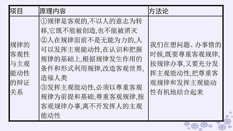 2025届高考政治一轮总复习必修4综合探究坚持唯物辩证法反对形而上学课件06