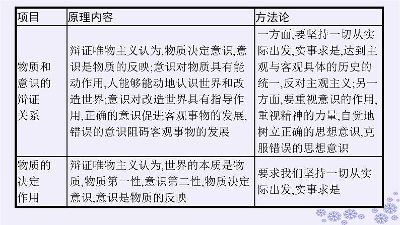 2025届高考政治一轮总复习必修4综合探究坚持唯物辩证法反对形而上学课件07