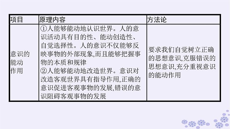 2025届高考政治一轮总复习必修4综合探究坚持唯物辩证法反对形而上学课件08