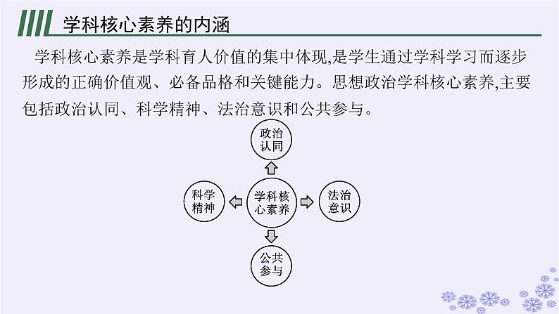 2025届高考政治一轮总复习走进新高考核心素养高考评价课件03