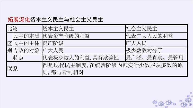 2025届高考政治一轮总复习选择性必修1第1课国体与政体课件06