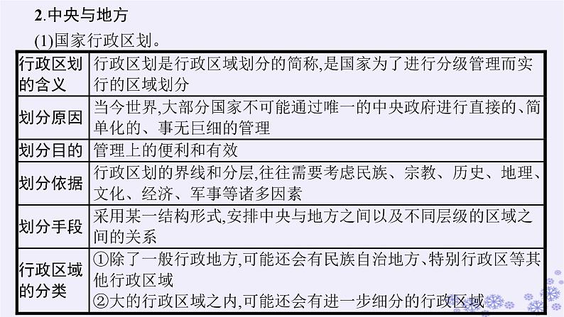 2025届高考政治一轮总复习选择性必修1第2课国家的结构形式课件07