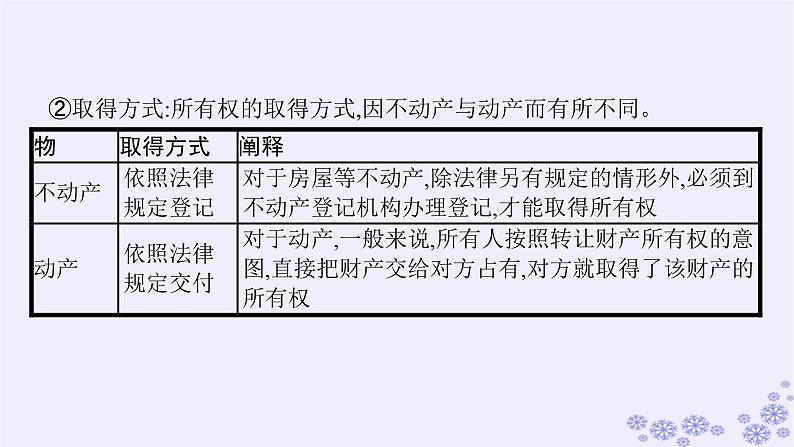 2025届高考政治一轮总复习选择性必修2第2课依法有效保护财产权课件07