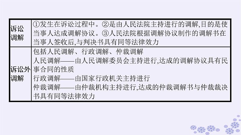 2025届高考政治一轮总复习选择性必修2第9课纠纷的多元解决方式课件06