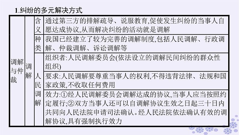 2025届高考政治一轮总复习选择性必修2综合探究感受司法公正课件04