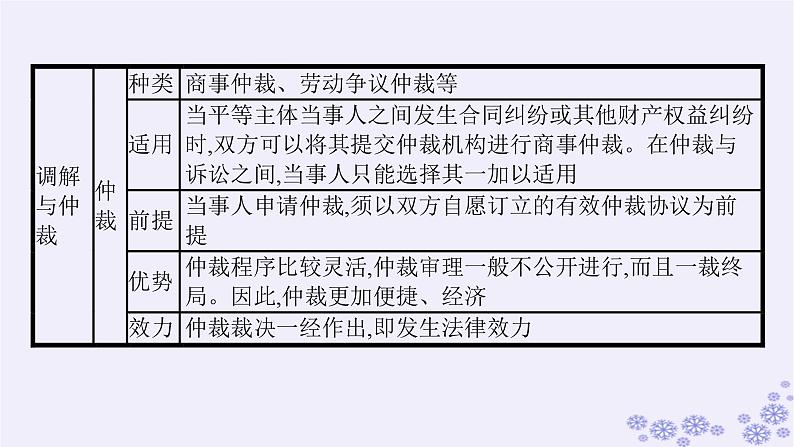 2025届高考政治一轮总复习选择性必修2综合探究感受司法公正课件05