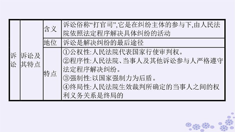 2025届高考政治一轮总复习选择性必修2综合探究感受司法公正课件06