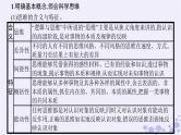 2025届高考政治一轮总复习选择性必修3综合探究学会科学思维提升思维品质课件