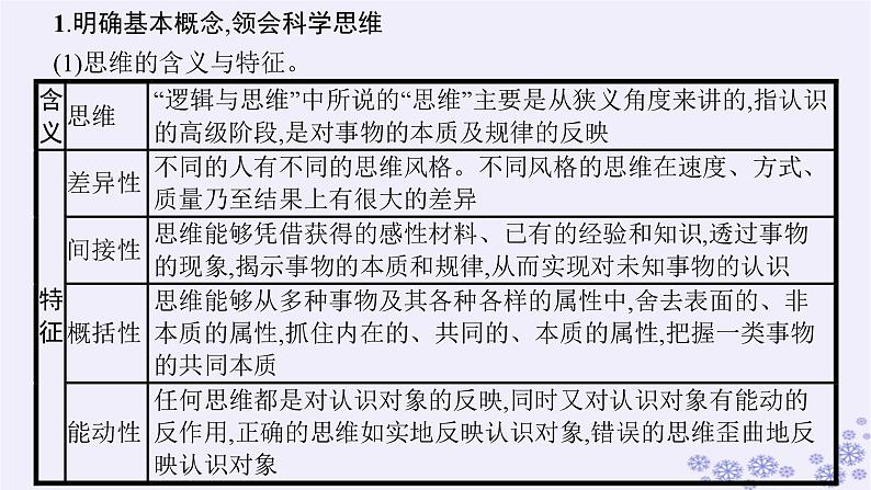 2025届高考政治一轮总复习选择性必修3综合探究学会科学思维提升思维品质课件04