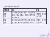 2025届高考政治一轮总复习选择性必修3综合探究学会科学思维提升思维品质课件