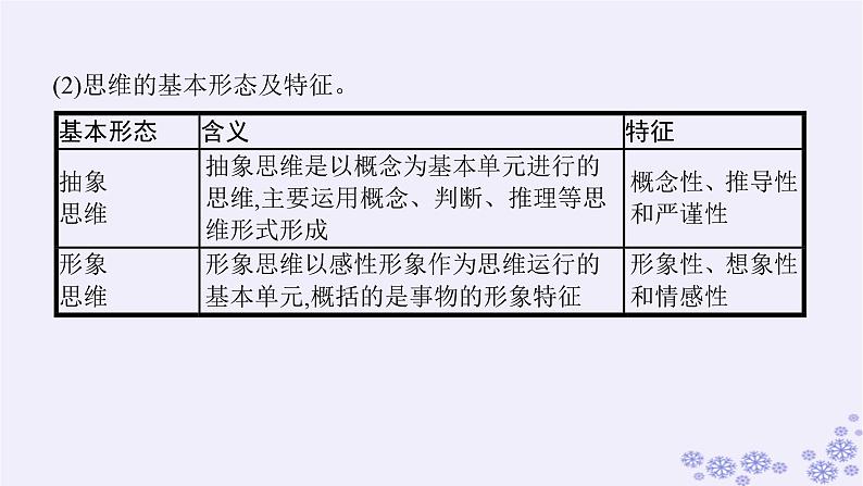 2025届高考政治一轮总复习选择性必修3综合探究学会科学思维提升思维品质课件05