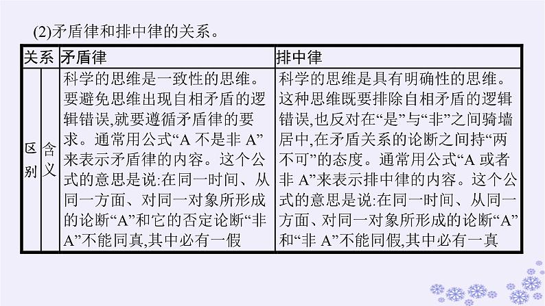 2025届高考政治一轮总复习选择性必修3综合探究学会科学思维提升思维品质课件08