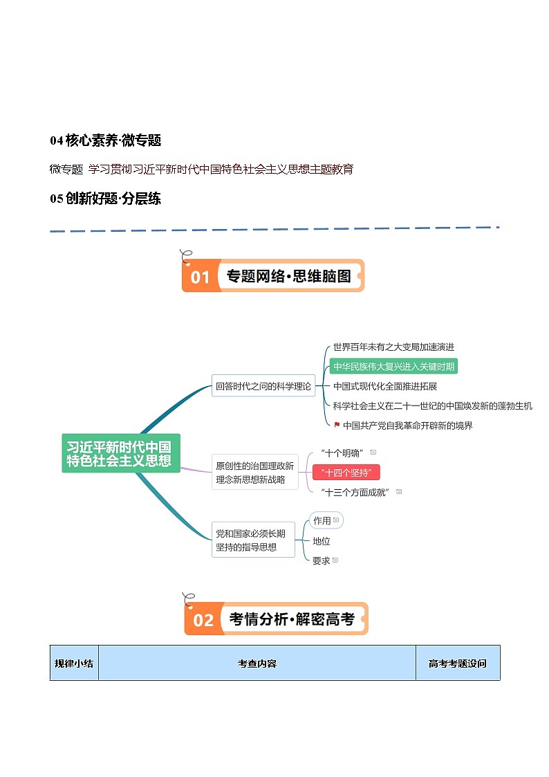 专题02  思想篇—习近平新时代中国特色社会主义思想（讲义）-2024年高考政治高频考点预测02