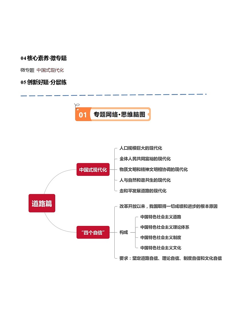 专题03  道路篇—中国式现代化（讲义）-【考点解密】2024年高考政治高频考点预测02