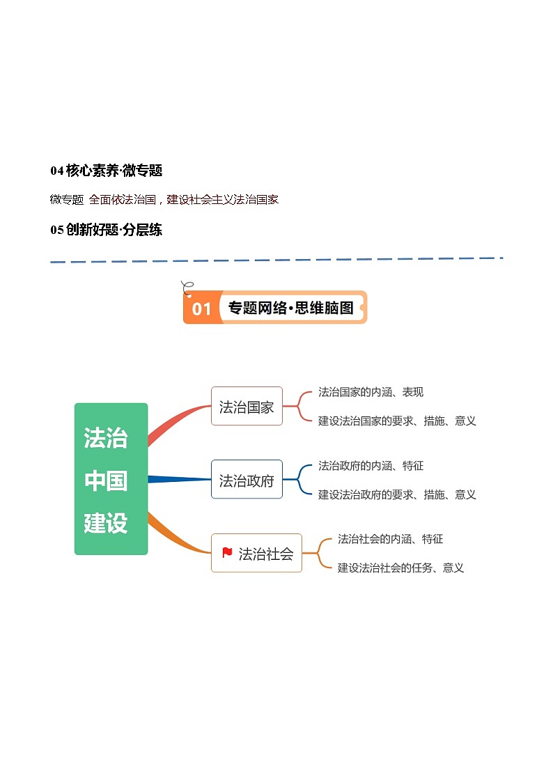 专题06  法律篇——全面依法治国（讲义）（解析版）第2页