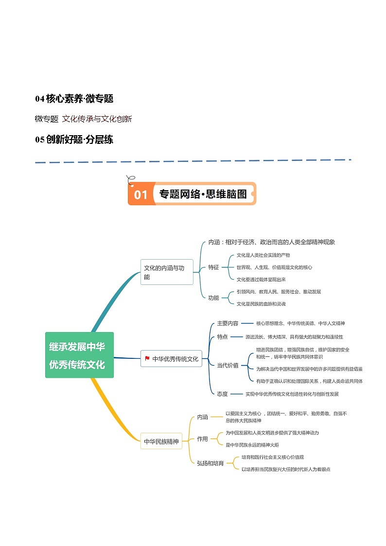 专题07  文化篇—文化传承与文化创新（讲义）-【考点解密】2024年高考政治高频考点预测02