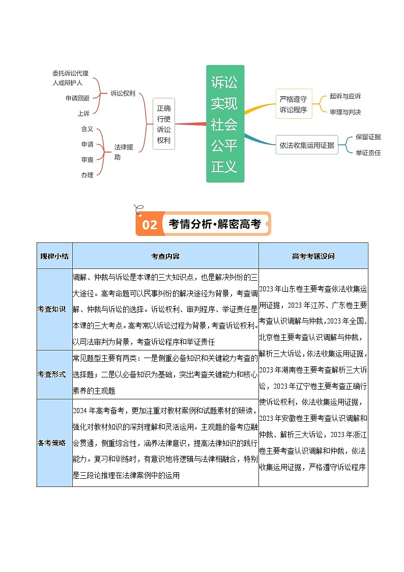 专题09  维权篇—社会争议的解决（讲义）-【考点解密】2024年高考政治高频考点预测03