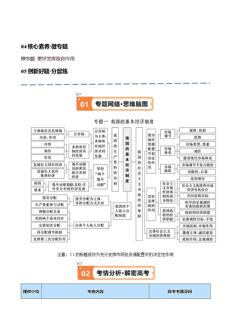 专题11  制度篇—基本经济制度（讲义）-【考点解密】2024年高考政治高频考点预测02