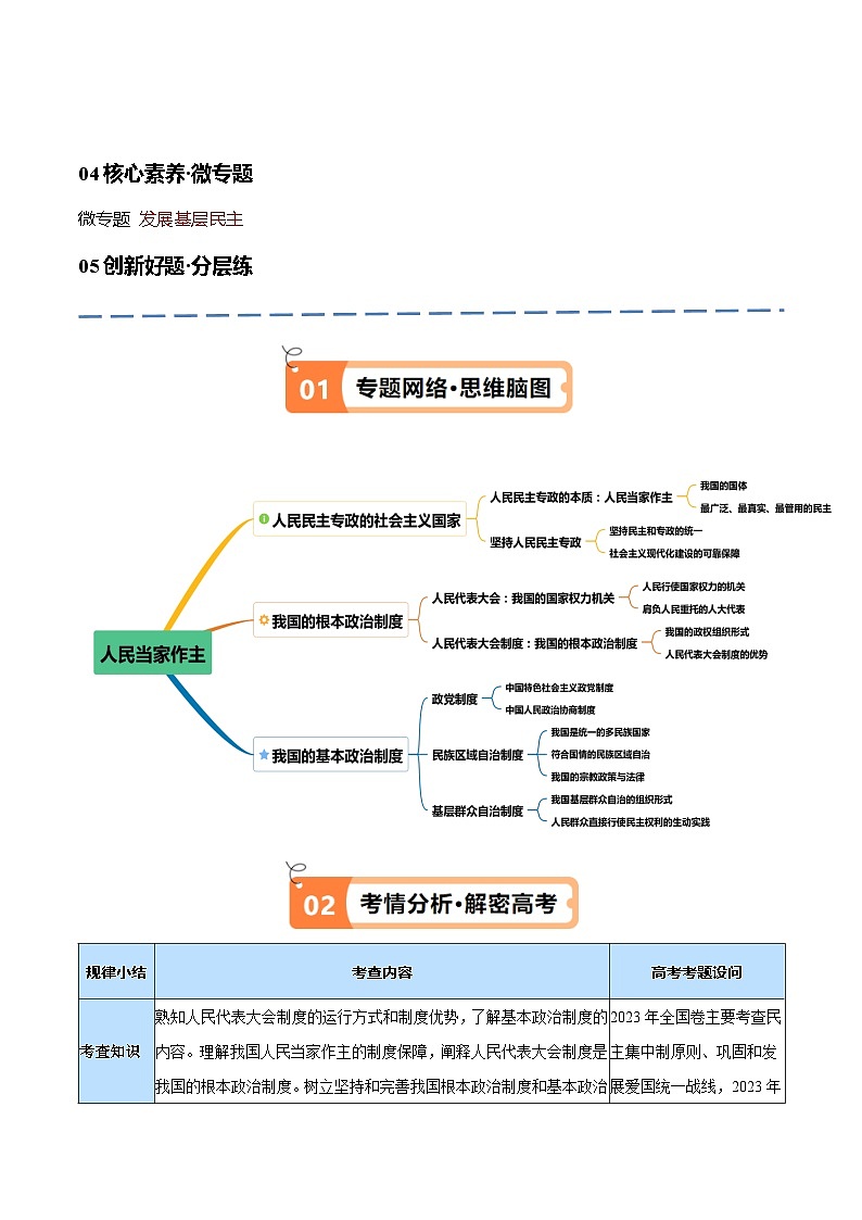 专题12  民主篇—人民当家作主（讲义）-【考点解密】2024年高考政治高频考点预测02