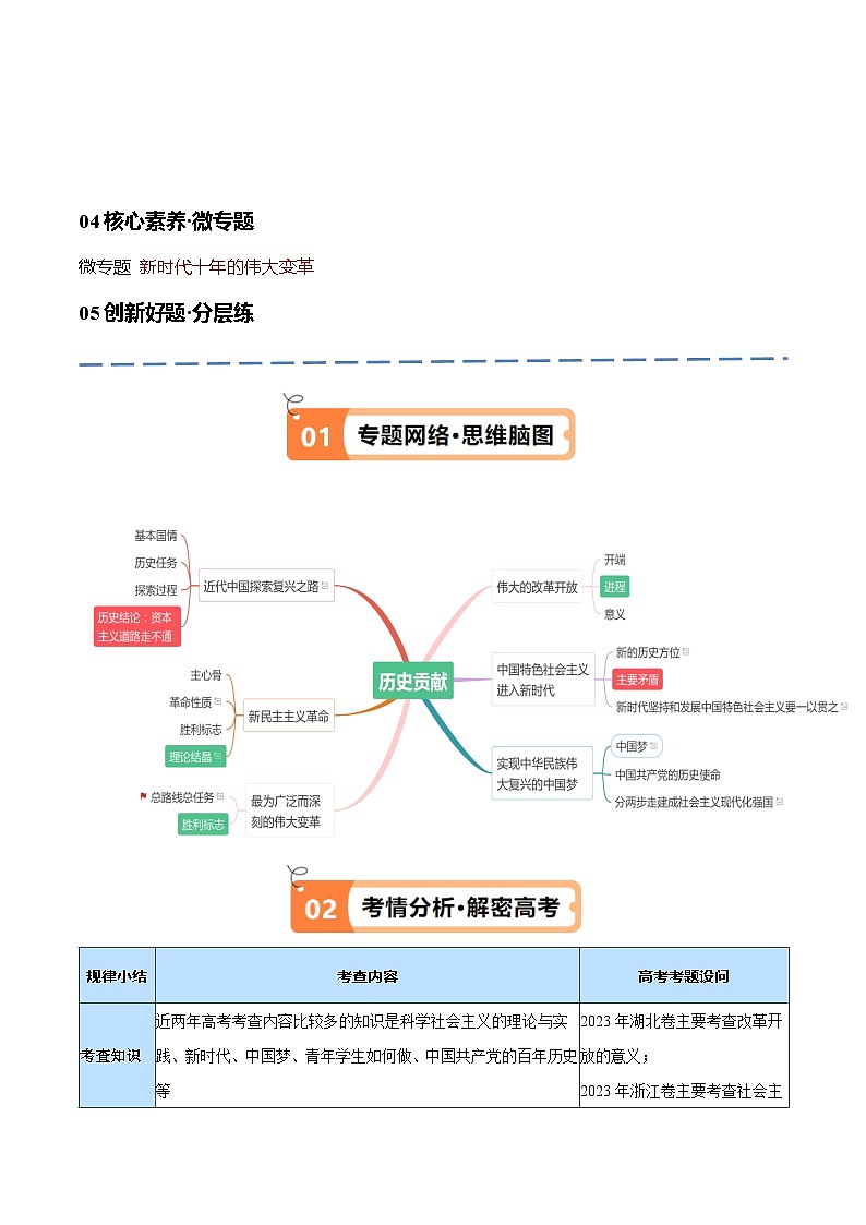 专题01  贡献篇—中国共产党在百年奋斗历程中的重大历史贡献（讲义）-2024年高考政治高频考点预测02