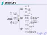 2025届高考政治一轮总复习选择性必修3阶段综合素养升华大单元复习课逻辑与思维课件