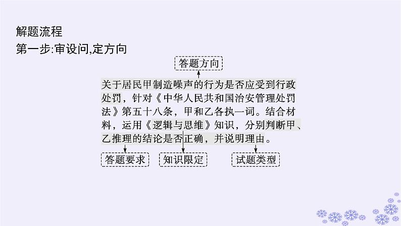 2025届高考政治一轮总复习选择性必修3阶段综合素养升华大单元复习课逻辑与思维课件06