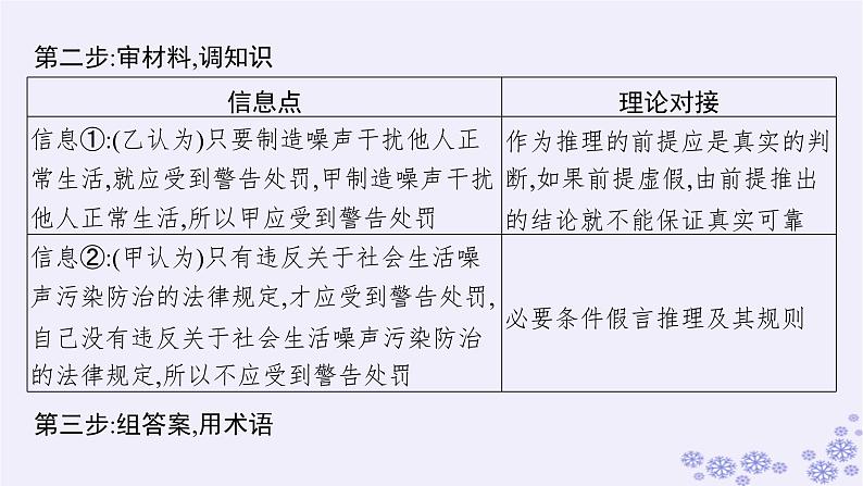 2025届高考政治一轮总复习选择性必修3阶段综合素养升华大单元复习课逻辑与思维课件07