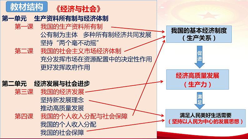 第一课 我国的生产资料所有制 课件-2024届高考政治一轮复习统编版必修二经济与社会第3页