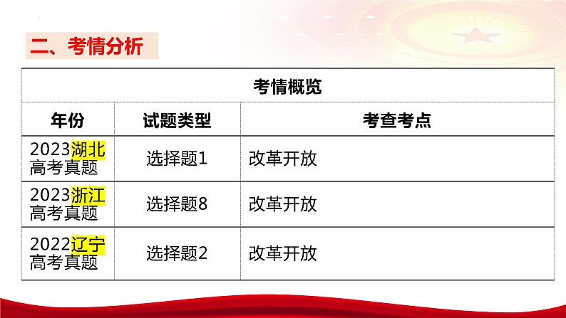 第三课 只有中国特色社会主义才能发展中国 课件-2024届高考政治一轮复习统编版必修一第4页