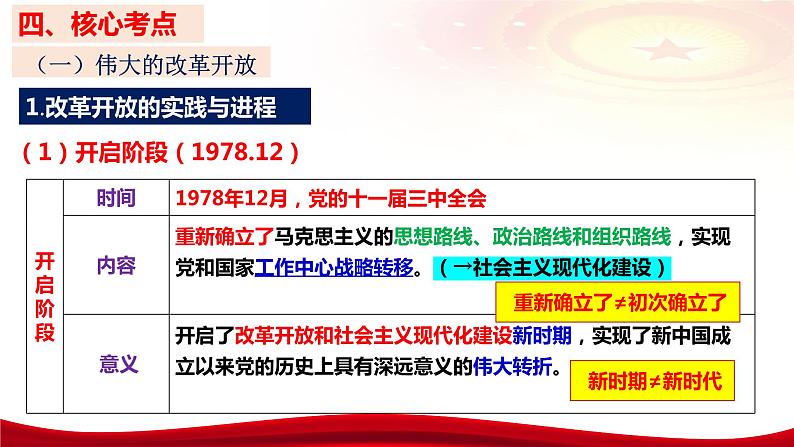 第三课 只有中国特色社会主义才能发展中国 课件-2024届高考政治一轮复习统编版必修一第6页