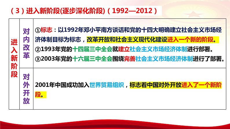 第三课 只有中国特色社会主义才能发展中国 课件-2024届高考政治一轮复习统编版必修一第8页