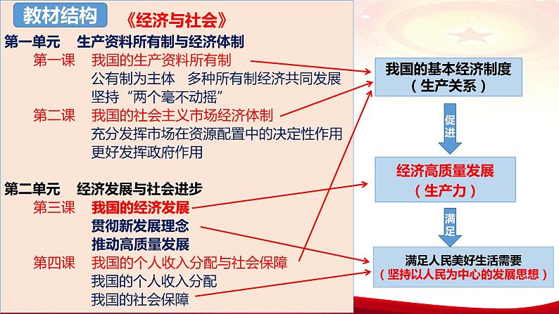 第三课 我国的经济发展 课件-2024届高考政治一轮复习统编版必修二经济与社会03